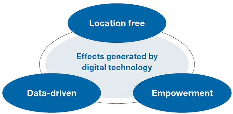 Promotion of Nippon Steel's DX