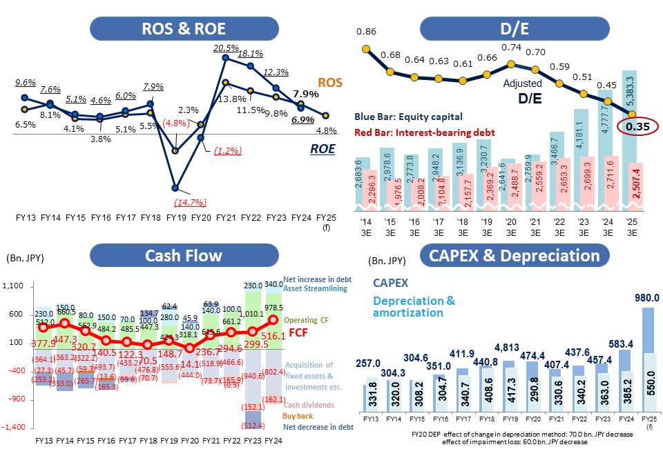 Key Indicators: FY2017 Results