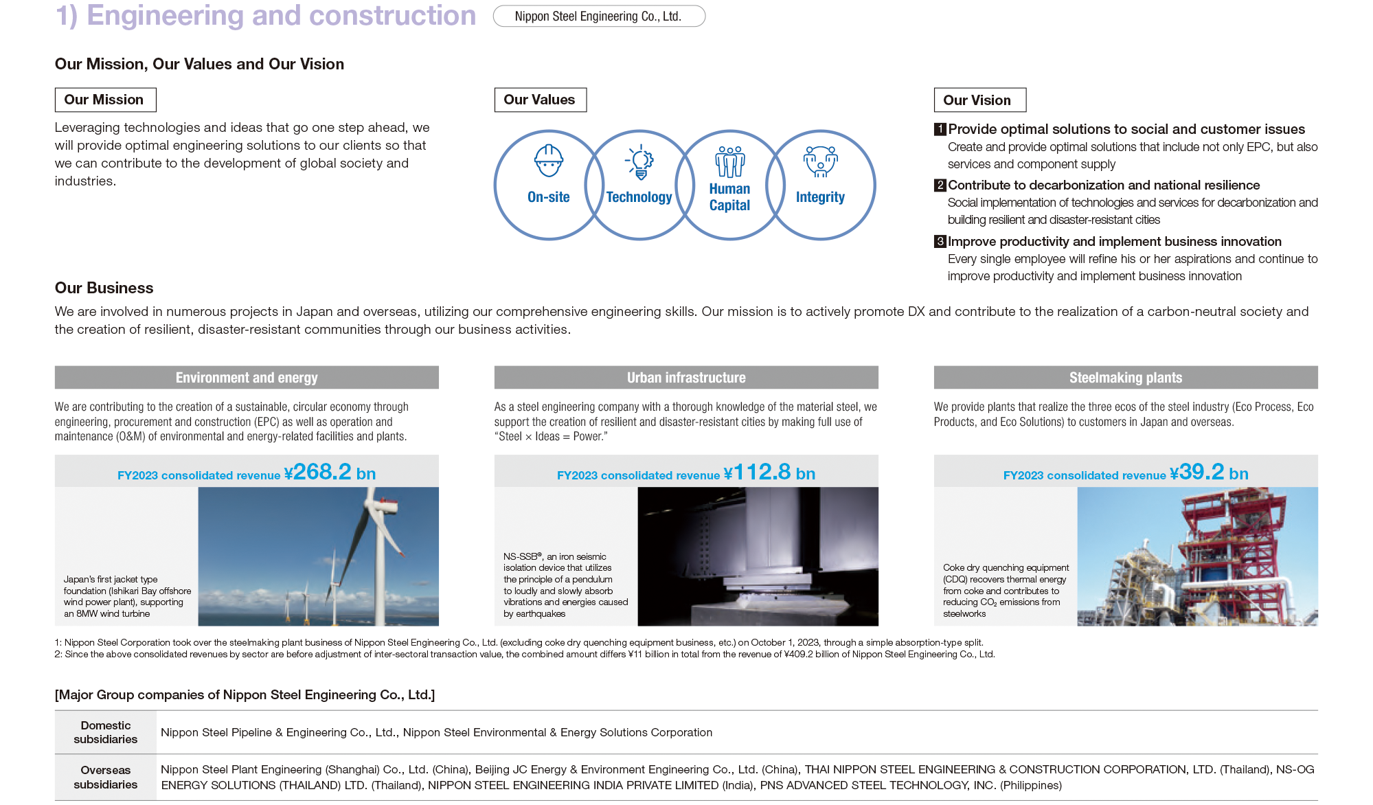 Business summary by segment