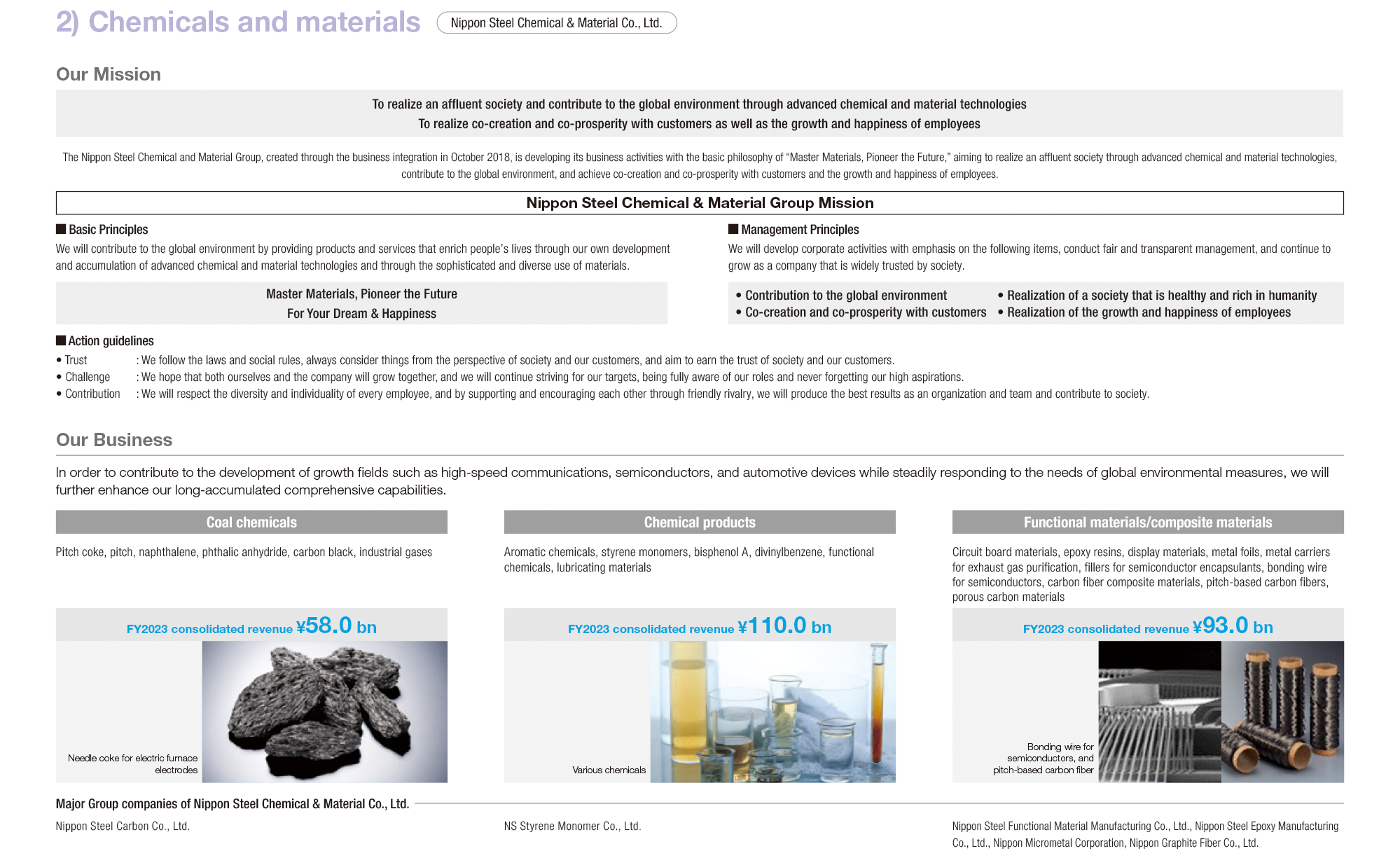 Business summary by segment