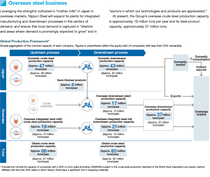 Business summary by segment