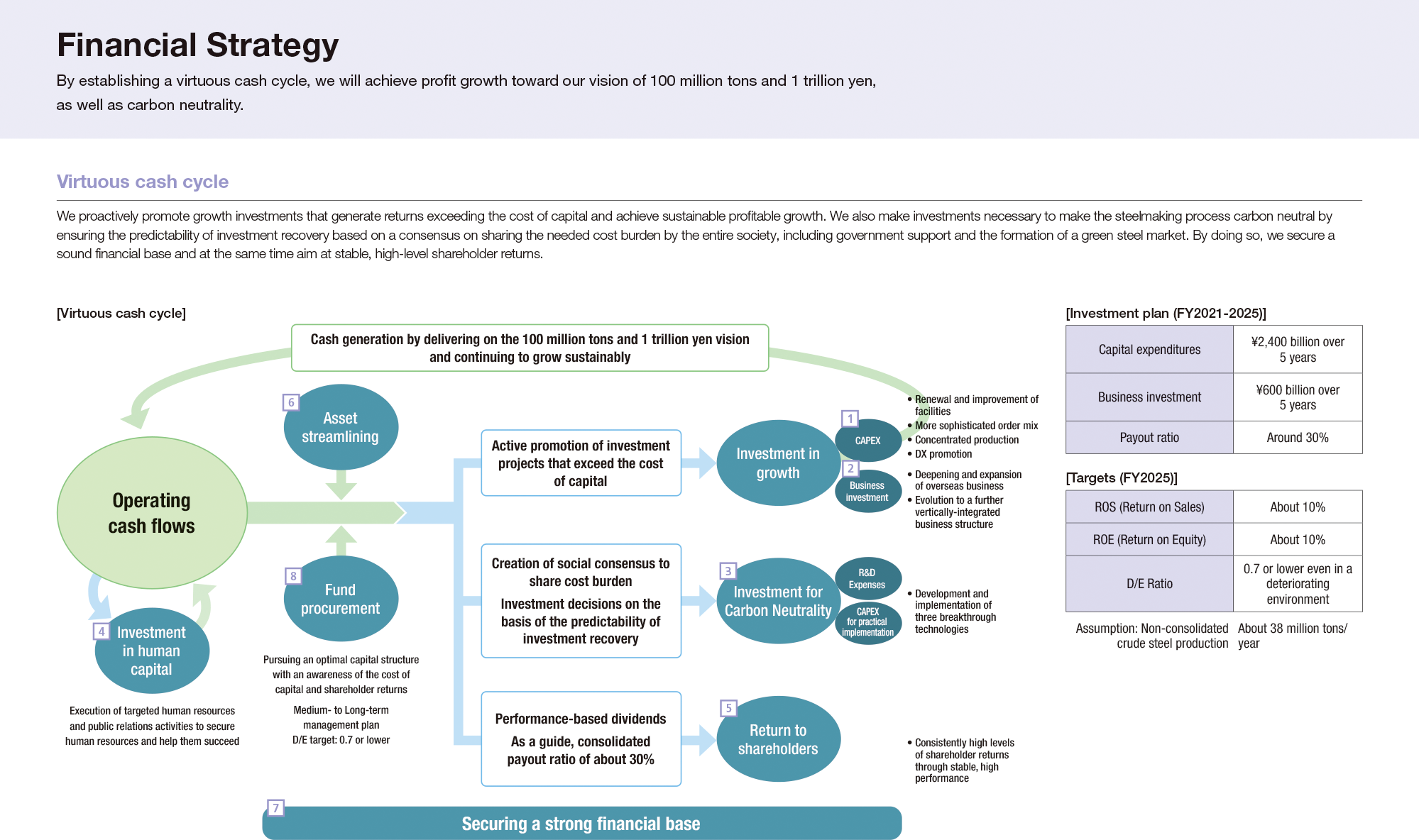 2020 Mid-Term Management Plan Targets